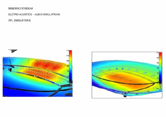 Simulations 2