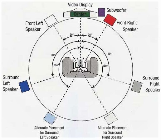 Speakers Placement Immersive Audio